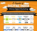 Snapshot of Digital India