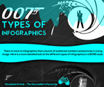 007 Types Of Infographics - James Bond Style