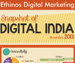 Snapshot of Digital India