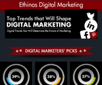 Infograhpic on the Top Trends that will Shape Digital Marketing