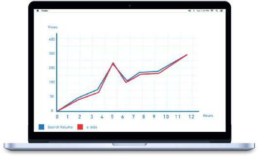 Kotak Mahindra Showcase