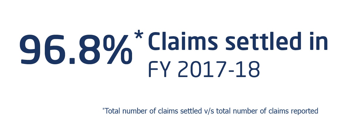 Exide life insurance - 96.8% claim settlement ratio